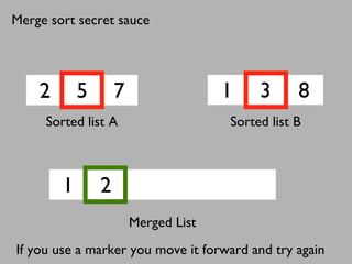 2 5 7 1 3 8
1 2
Sorted list A Sorted list B
Merged List
If you use a marker you move it forward and try again
Merge sort secret sauce
 
