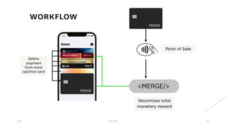 2022 Pitch Deck 10
Point of Sale
Maximizes total
monetary reward
Debits
payment
from most
optimal card
WORKFLOW
 