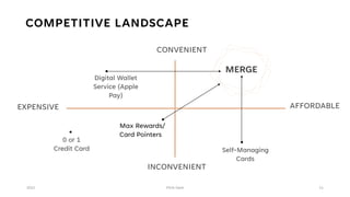 COMPETITIVE LANDSCAPE
CONVENIENT
Digital Wallet
Service (Apple
Pay)
MERGE
EXPENSIVE AFFORDABLE
0 or 1
Credit Card Self-Managing
Cards
INCONVENIENT
2022 Pitch Deck 11
Max Rewards/
Card Pointers
 