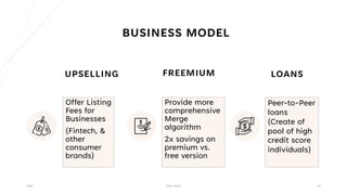 BUSINESS MODEL
UPSELLING FREEMIUM LOANS
2022 Pitch Deck 12
Offer Listing
Fees for
Businesses
(Fintech, &
other
consumer
brands)
Provide more
comprehensive
Merge
algorithm
2x savings on
premium vs.
free version
Peer-to-Peer
loans
(Create of
pool of high
credit score
individuals)
 