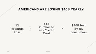 AMERICANS ARE LOSING $40B YEARLY
2022 Pitch Deck 7
1%
Rewards
Loss
$4T
Purchased
via Credit
Card
$40B lost
by US
consumers
x =
 