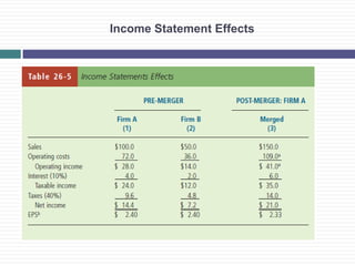 Merging Financial Statements Merger | PDF