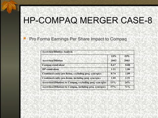 HP-COMPAQ MERGER CASE-8 Pro Forma Earnings Per Share Impact to Compaq   
