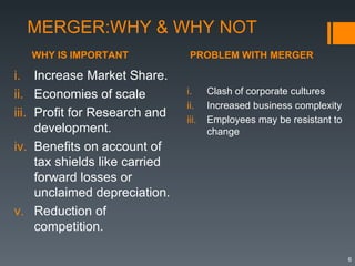 Why Merge Merger _acquisition | PPT
