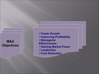 Faster Growth
             Improving Profitability
             Managerial
  M&A
             Effectiveness
Objectives   Gaining Market Power
             Leadership
             Cost Reduction
 