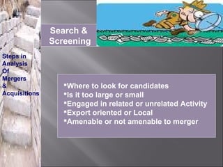 Search &
               Screening
Steps in
Analysis
Of
Mergers
&                 Where to look for candidates
Acquisitions      Is it too large or small
                  Engaged in related or unrelated Activity
                  Export oriented or Local
                  Amenable or not amenable to merger
 