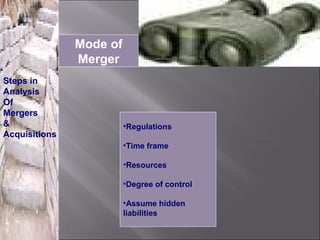 Mode of
               Merger
Steps in
Analysis
Of
Mergers
&                        •Regulations
Acquisitions
                         •Time frame

                         •Resources

                         •Degree of control

                         •Assume hidden
                         liabilities
 