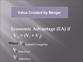 Value Created by Merger



 Economic Advantage (EA) if
  VPQ > (VP + VQ)
Where    VPQ =Combined PV of merged firms
  VP= Worth of Firm P
  VQ=Worth of firm Q
 