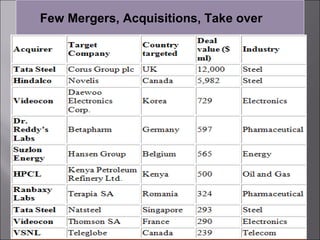 Few Mergers, Acquisitions, Take over
 