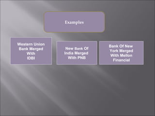 Examples




Western Union                  Bank Of New
Bank Merged      New Bank Of
                               York Merged
    With        India Merged
                                With Mellon
    IDBI          With PNB
                                 Financial
 