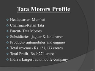 Tata Motors Profile


Headquarter- Mumbai
 Chairman-Ratan Tata
 Parent- Tata Motors
 Subsidiaries- jaguar & land rover
 Products- automobiles and engines
 Total revenue- Rs.123,133 crores
 Total Profit- Rs.9,274 crores
 India’s Largest automobile company
12

 