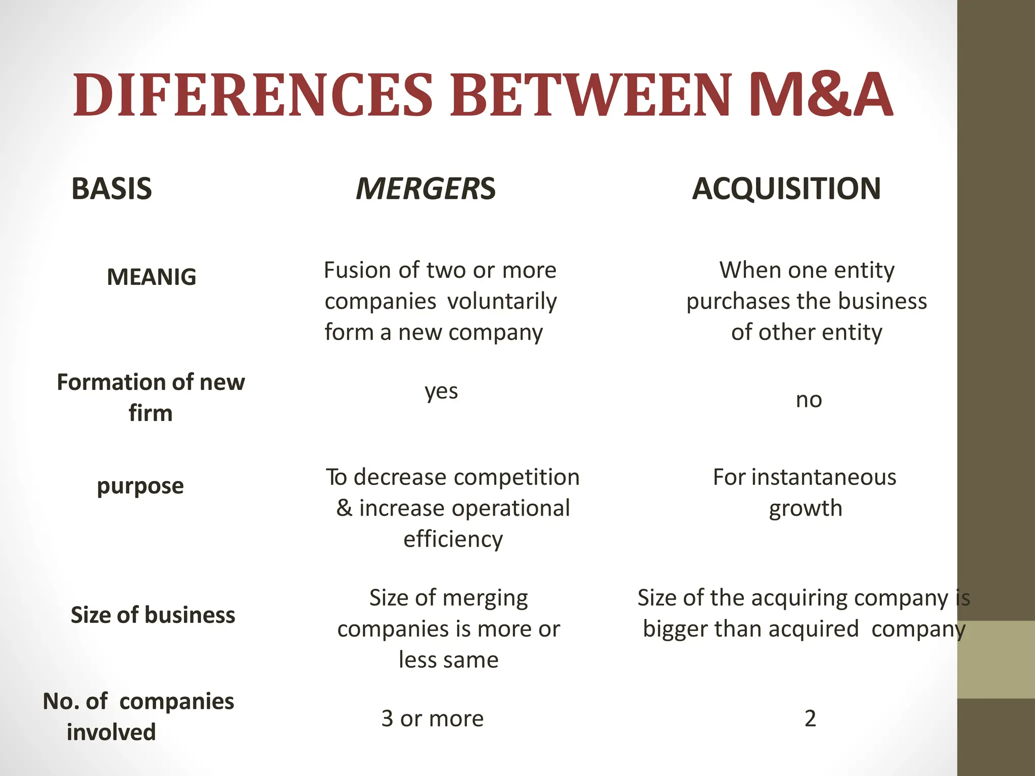 Merger & Acquisition.pptx