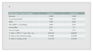 Synergy Calculation Merger & Acquisition and Types of synergy | PPTX