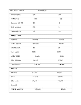 Merger & Acquisition In Banks