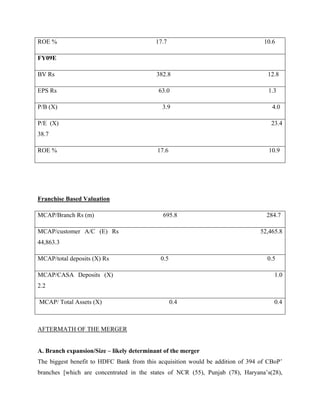 Merger & Acquisition In Banks