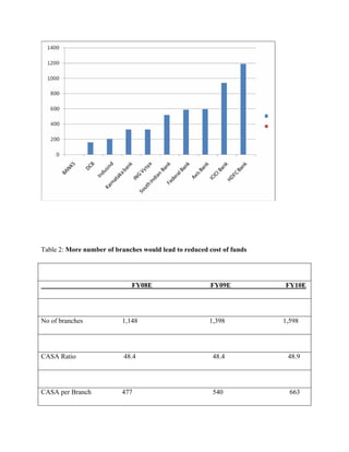 Merger & Acquisition In Banks