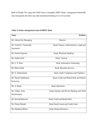 Merger & Acquisition In Banks