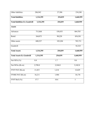 Merger & Acquisition In Banks
