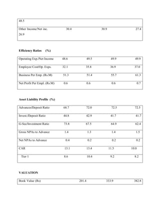 Merger & Acquisition In Banks