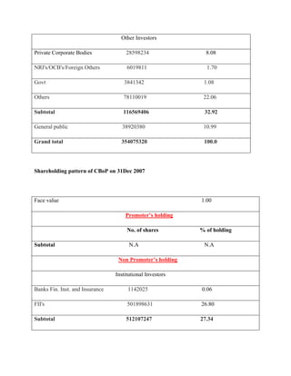 Merger & Acquisition In Banks