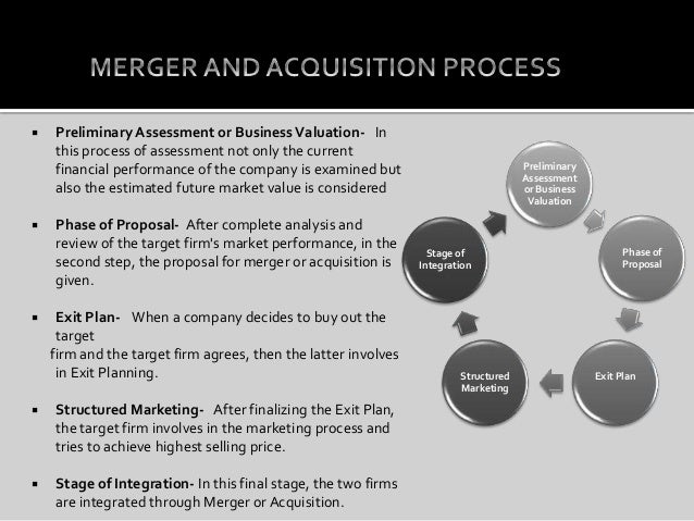 merger and acquisition case study examples