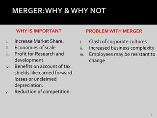 WHY IS IMPORTANT
i. Increase Market Share.
ii. Economies of scale
iii. Profit for Research and
development.
iv. Benefits on account of tax
shields like carried forward
losses or unclaimed
depreciation.
v. Reduction of competition.
PROBLEMWITH MERGER
i. Clash of corporate cultures
ii. Increased business complexity
iii. Employees may be resistant to
change
7
 