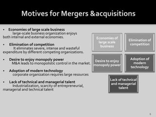  Economies of large scale business
large-scale business organization enjoys
both internal and external economies.
 Elimination of competition
It eliminates severe, intense and wasteful
expenditure by different competing organizations.
 Desire to enjoy monopoly power
M&A leads to monopolistic control in the market.
 Adoption of modern technology
corporate organization requires large resources
 Lack of technical and managerial talent
Industrialization, scarcity of entrepreneurial,
managerial and technical talent
Economies of
large scale
business
Elimination of
competition
Desire to enjoy
monopoly power
Adoption of
modern
technology
Lack of technical
and managerial
talent
9
 