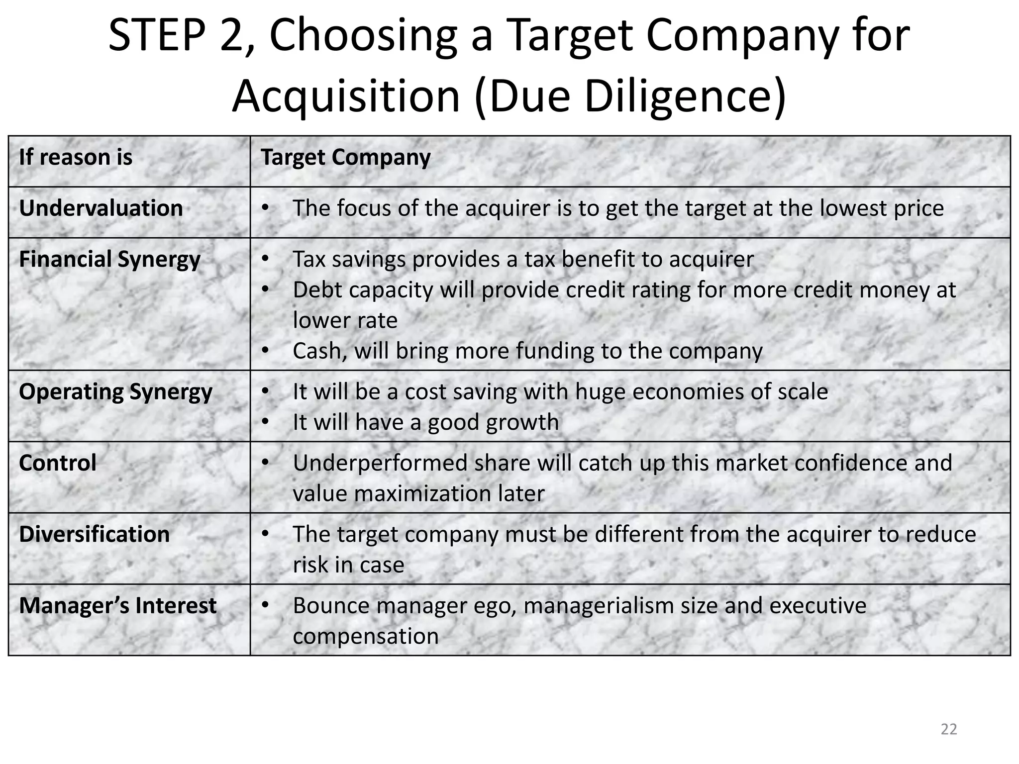 STEP 2, Choosing a Target Company for
Acquisition (Due Diligence)
22
If reason is Target Company
Undervaluation • The focus of the acquirer is to get the target at the lowest price
Financial Synergy • Tax savings provides a tax benefit to acquirer
• Debt capacity will provide credit rating for more credit money at
lower rate
• Cash, will bring more funding to the company
Operating Synergy • It will be a cost saving with huge economies of scale
• It will have a good growth
Control • Underperformed share will catch up this market confidence and
value maximization later
Diversification • The target company must be different from the acquirer to reduce
risk in case
Manager’s Interest • Bounce manager ego, managerialism size and executive
compensation
 