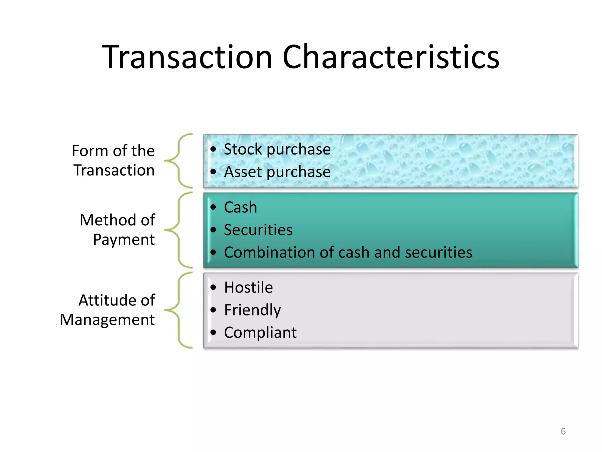 Transaction Characteristics
Form of the
Transaction
• Stock purchase
• Asset purchase
Method of
Payment
• Cash
• Securities
• Combination of cash and securities
Attitude of
Management
• Hostile
• Friendly
• Compliant
6
 