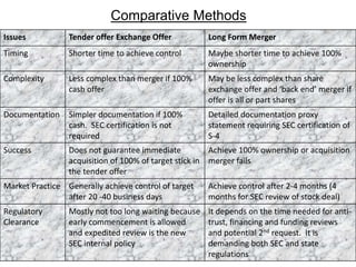 Merger and acquisition shareholder value maximization and its legal | PPTX