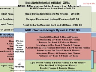 Merger and acquisition of BFIs in Nepal | PPTX