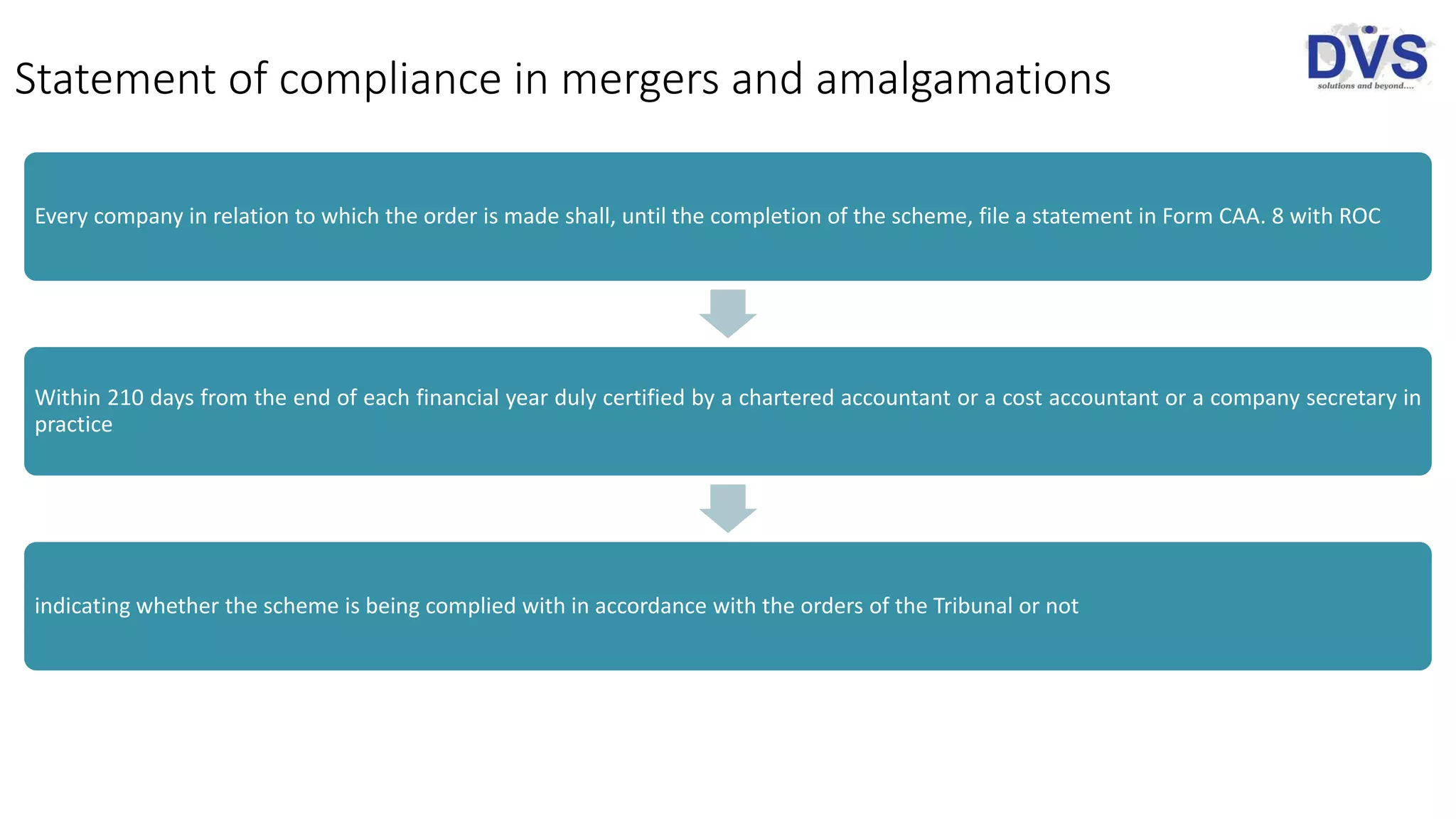 Merger and amalgamation under companies act, 2013 | PPTX