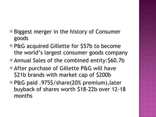 Biggest merger in the history of Consumer goods P&G acquired Gillette for $57b to become the world’s largest consumer goods company Annual Sales of the combined entity:$60.7b After purchase of Gillette P&G will have $21b brands with market cap of $200b P&G paid .975$/share(20% premium),later buyback of shares worth $18-22b over 12-18 months 
