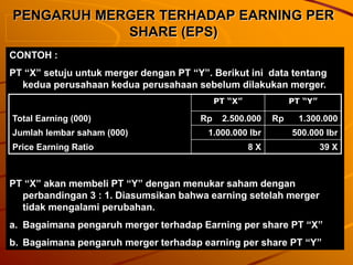 Merger dan reorganisasi | PDF