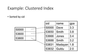Example: Clustered Index
• Sorted by sid
sid name gpa
50000 Dave 3.3
53650 Smith 3.8
53666 Jones 3.4
53688 Smith 3.2
53831 Madayan 1.8
53832 Guldu 2.0
50000
53600
53800
 
