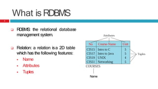 What is RDBMS
 RDBMS: the relational database
management system.
 Relation: a relation isa 2D table
which has the following features:
 Name
 Attributes
 Tuples
Name
2
 