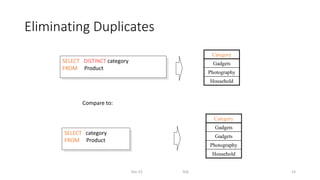 Eliminating Duplicates
Dec-22 SQL 14
SELECT DISTINCT category
FROM Product
Compare to:
SELECT category
FROM Product
Category
Gadgets
Gadgets
Photography
Household
Category
Gadgets
Photography
Household
 