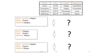 SELECT Category
FROM Product
ORDER BY PName
PName Price Category Manufacturer
Gizmo $19.99 Gadgets GizmoWorks
Powergizmo $29.99 Gadgets GizmoWorks
SingleTouch $149.99 Photography Canon
MultiTouch $203.99 Household Hitachi
?
SELECT DISTINCT category
FROM Product
ORDER BY category
SELECT DISTINCT category
FROM Product
ORDER BY PName
?
?
Dec-22 SQL 16
 