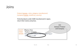 Joins
Dec-22 SQL 18
Product (pname, price, category, manufacturer)
Company (cname, stockPrice, country)
Find all products under $200 manufactured in Japan;
return their names and prices.
SELECT PName, Price
FROM Product, Company
WHERE Manufacturer=CName AND Country=‘Japan’
AND Price <= 200
Join
between Product
and Company
 
