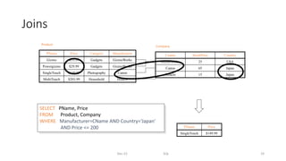 Joins
Dec-22 SQL 19
PName Price Category Manufacturer
Gizmo $19.99 Gadgets GizmoWorks
Powergizmo $29.99 Gadgets GizmoWorks
SingleTouch $149.99 Photography Canon
MultiTouch $203.99 Household Hitachi
Product
Company
Cname StockPrice Country
GizmoWorks 25 USA
Canon 65 Japan
Hitachi 15 Japan
PName Price
SingleTouch $149.99
SELECT PName, Price
FROM Product, Company
WHERE Manufacturer=CName AND Country=‘Japan’
AND Price <= 200
 