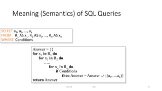 Meaning (Semantics) of SQL Queries
Dec-22 SQL 24
SELECT a1, a2, …, ak
FROM R1 AS x1, R2 AS x2, …, Rn AS xn
WHERE Conditions
Answer = {}
for x1 in R1 do
for x2 in R2 do
…..
for xn in Rn do
if Conditions
then Answer = Answer  {(a1,…,ak)}
return Answer
 