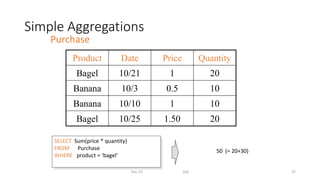 Simple Aggregations
Dec-22 SQL 37
Purchase
Product Date Price Quantity
Bagel 10/21 1 20
Banana 10/3 0.5 10
Banana 10/10 1 10
Bagel 10/25 1.50 20
SELECT Sum(price * quantity)
FROM Purchase
WHERE product = ‘bagel’
50 (= 20+30)
 