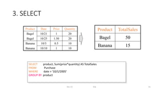 3. SELECT
Dec-22 SQL 41
SELECT product, Sum(price*quantity) AS TotalSales
FROM Purchase
WHERE date > ‘10/1/2005’
GROUP BY product
Product Date Price Quantity
Bagel 10/21 1 20
Bagel 10/25 1.50 20
Banana 10/3 0.5 10
Banana 10/10 1 10
Product TotalSales
Bagel 50
Banana 15
 