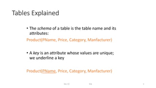 Tables Explained
• The schema of a table is the table name and its
attributes:
Product(PName, Price, Category, Manfacturer)
• A key is an attribute whose values are unique;
we underline a key
Product(PName, Price, Category, Manfacturer)
Dec-22 SQL 5
 