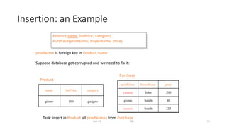 Insertion: an Example
Dec-22 SQL 74
prodName is foreign key in Product.name
Suppose database got corrupted and we need to fix it:
name listPrice category
gizmo 100 gadgets
prodName buyerName price
camera John 200
gizmo Smith 80
camera Smith 225
Task: insert in Product all prodNames from Purchase
Product
Product(name, listPrice, category)
Purchase(prodName, buyerName, price)
Purchase
 