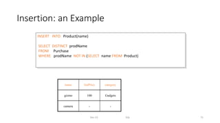 Insertion: an Example
Dec-22 SQL 75
INSERT INTO Product(name)
SELECT DISTINCT prodName
FROM Purchase
WHERE prodName NOT IN (SELECT name FROM Product)
name listPrice category
gizmo 100 Gadgets
camera - -
 