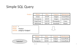 Simple SQL Query
Dec-22 SQL 9
PName Price Category Manufacturer
Gizmo $19.99 Gadgets GizmoWorks
Powergizmo $29.99 Gadgets GizmoWorks
SingleTouch $149.99 Photography Canon
MultiTouch $203.99 Household Hitachi
SELECT *
FROM Product
WHERE category=‘Gadgets’
Product
PName Price Category Manufacturer
Gizmo $19.99 Gadgets GizmoWorks
Powergizmo $29.99 Gadgets GizmoWorks
“selection”
 