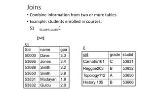 Joins
• Combine information from two or more tables
• Example: students enrolled in courses:
S1 S1.sid=E.studidE
Sid name gpa
50000 Dave 3.3
53666 Jones 3.4
53688 Smith 3.2
53650 Smith 3.8
53831 Madayan 1.8
53832 Guldu 2.0
cid grade studid
Carnatic101 C 53831
Reggae203 B 53832
Topology112 A 53650
History 105 B 53666
S1
E
 