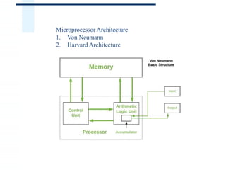 Microprocessor Architecture
1. Von Neumann
2. Harvard Architecture
 