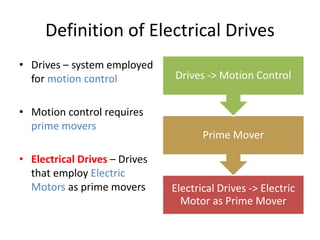Definition of Electrical Drives
• Drives – system employed
for motion control
• Motion control requires
prime movers
• Electrical Drives – Drives
that employ Electric
Motors as prime movers Electrical Drives -> Electric
Motor as Prime Mover
Prime Mover
Drives -> Motion Control
 